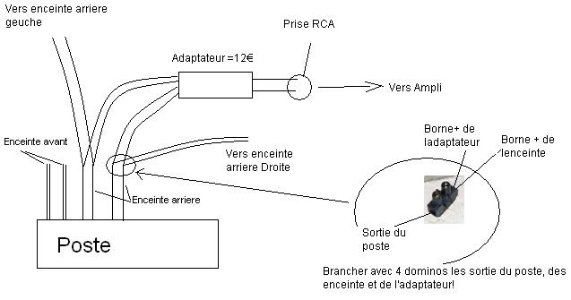Qui était favorisé la crème pour la croissance de la poitrine